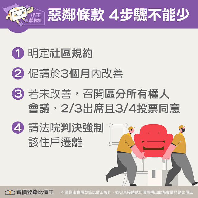 惡鄰條款四步驟|實價登錄比價王